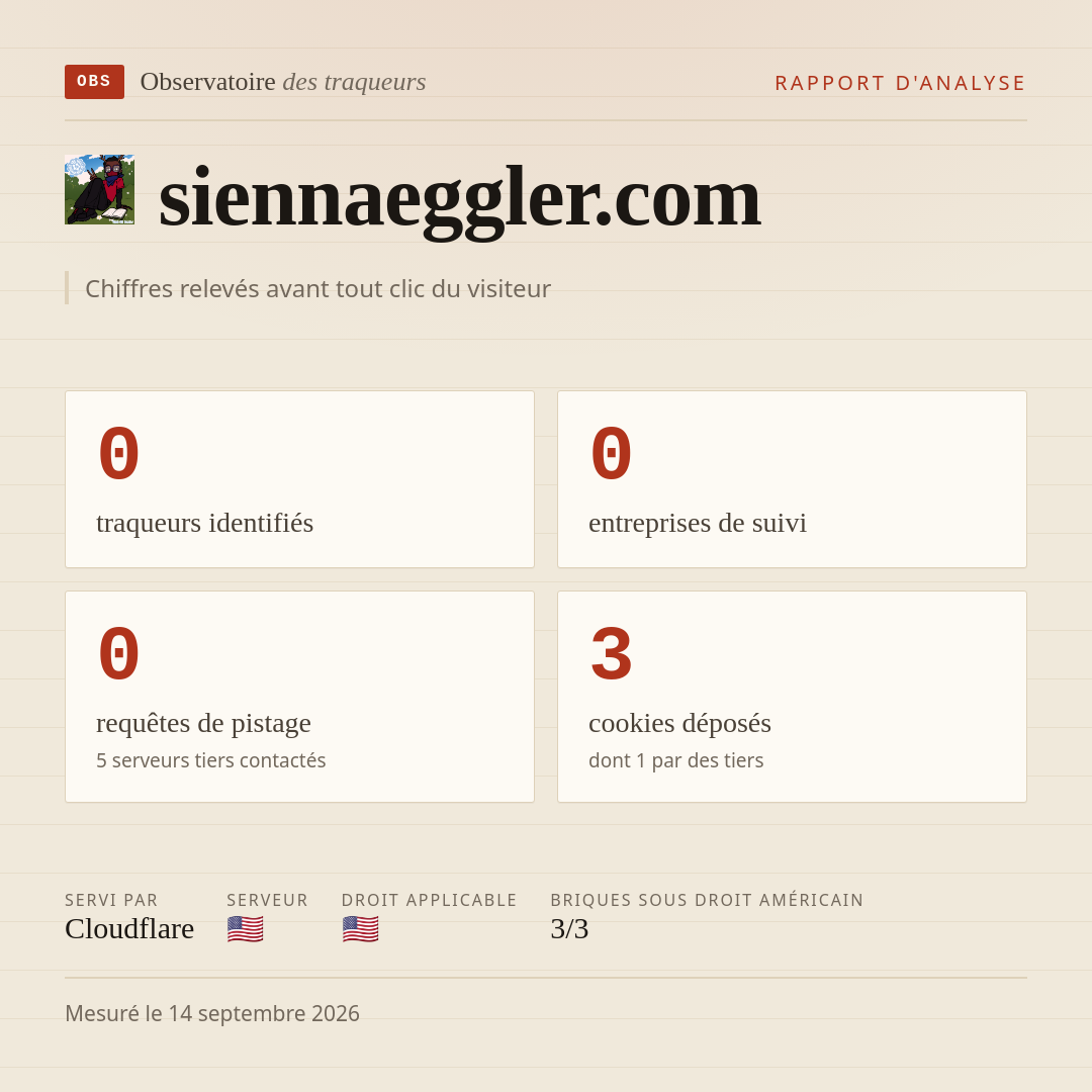 siennaeggler.com : 0 traqueurs identifiés, 0 entreprises de suivi, 0 requêtes de pistage. Chiffres relevés avant tout clic du visiteur.