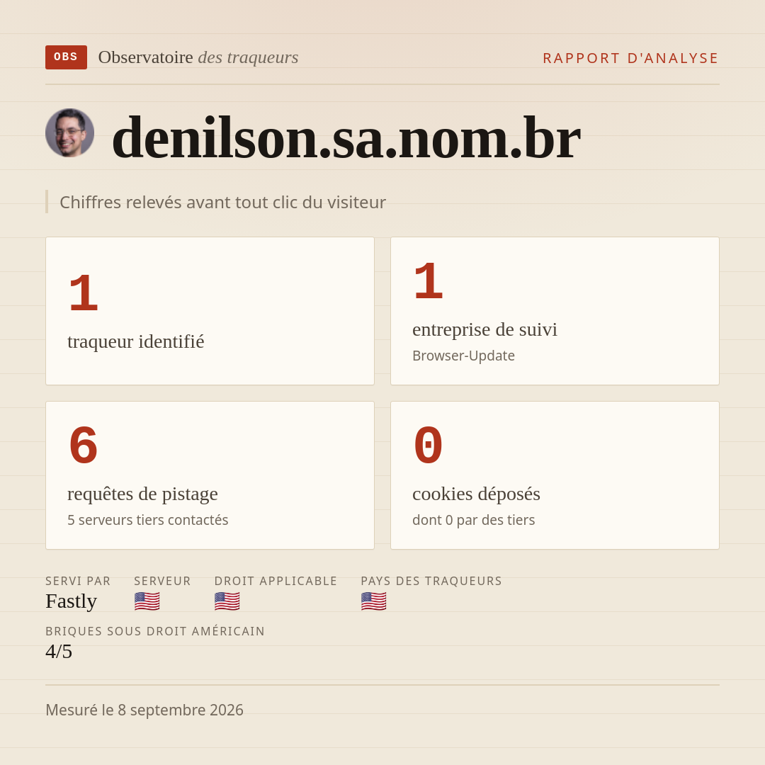denilson.sa.nom.br : 1 traqueur identifié, 1 entreprise de suivi, 6 requêtes de pistage. Chiffres relevés avant tout clic du visiteur.