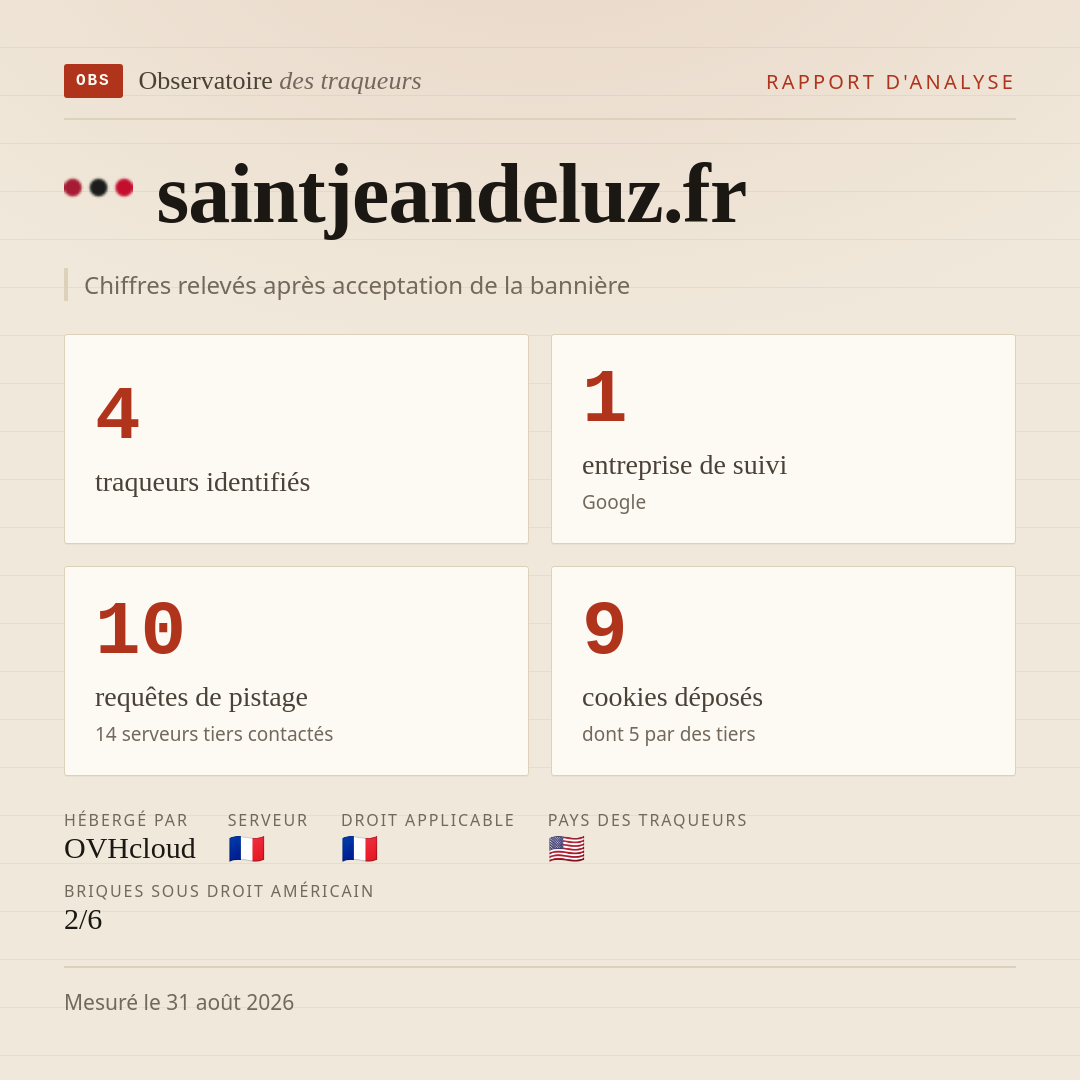 saintjeandeluz.fr : 4 traqueurs identifiés, 1 entreprise de suivi, 10 requêtes de pistage. Chiffres relevés après acceptation de la bannière.