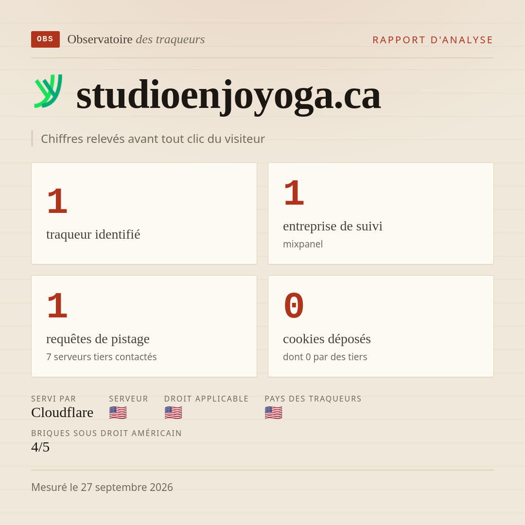 studioenjoyoga.ca : 1 traqueur identifié, 1 entreprise de suivi, 1 requêtes de pistage. Chiffres relevés avant tout clic du visiteur.