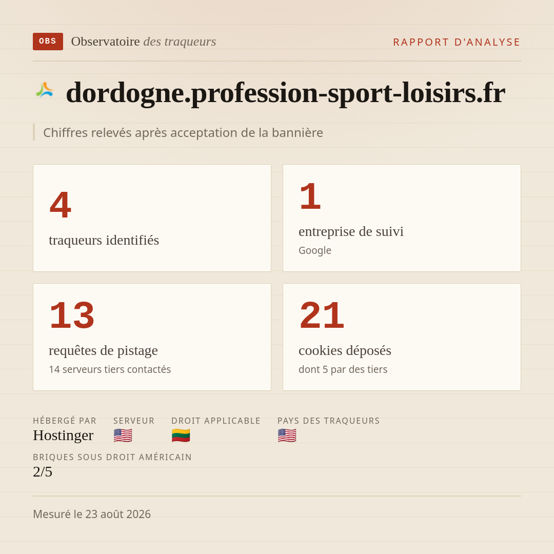 dordogne.profession-sport-loisirs.fr : 4 traqueurs identifiés, 1 entreprise de suivi, 13 requêtes de pistage. Chiffres relevés après acceptation de la bannière.