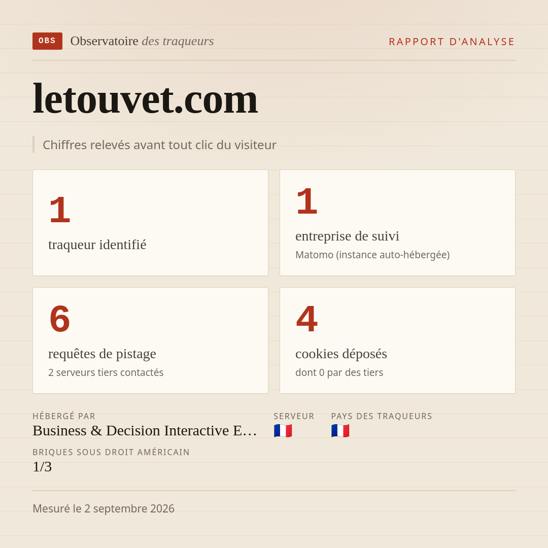 letouvet.com : 1 traqueur identifié, 1 entreprise de suivi, 6 requêtes de pistage. Chiffres relevés avant tout clic du visiteur.