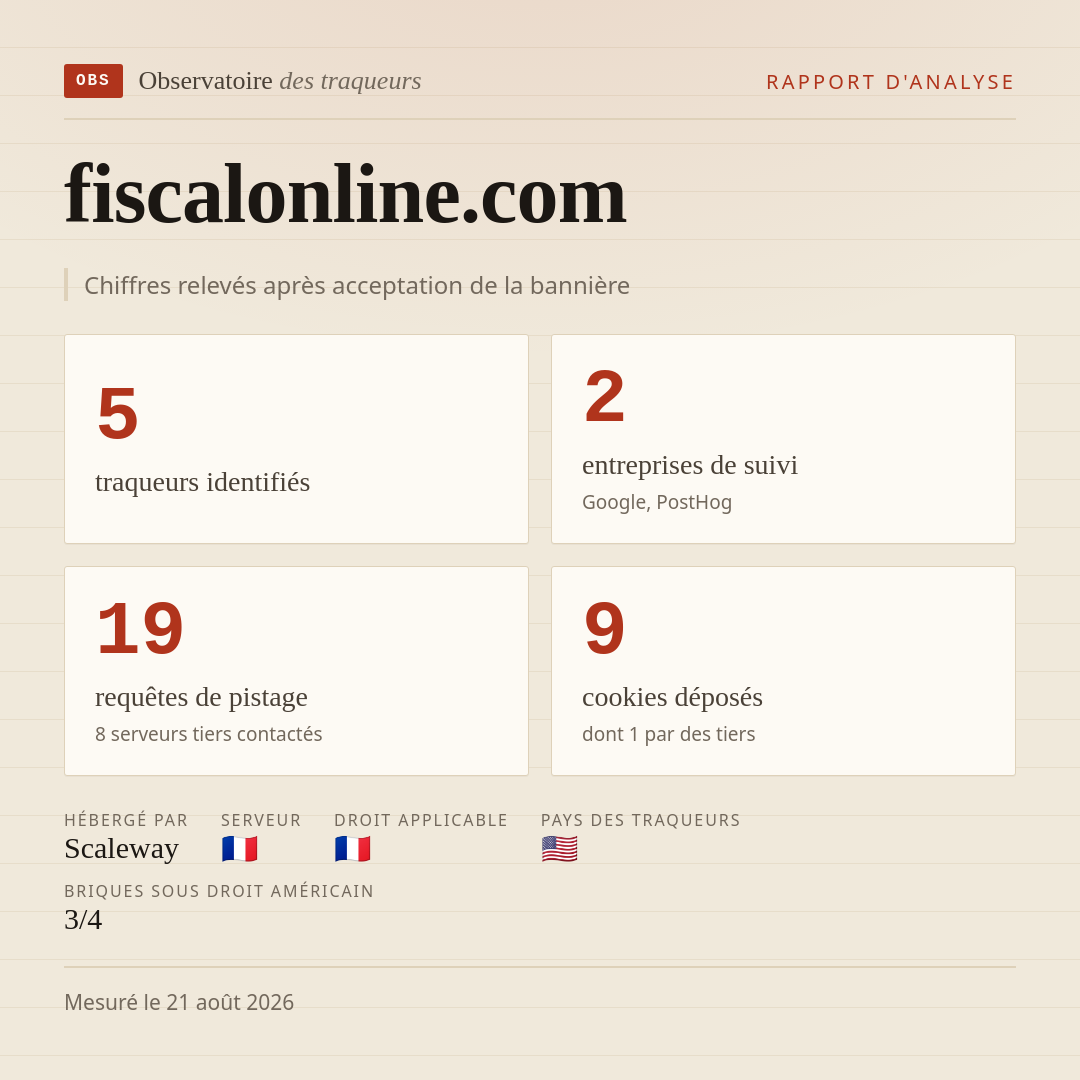 fiscalonline.com : 5 traqueurs identifiés, 2 entreprises de suivi, 19 requêtes de pistage. Chiffres relevés après acceptation de la bannière.