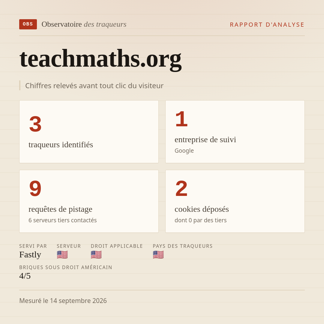 teachmaths.org : 3 traqueurs identifiés, 1 entreprise de suivi, 9 requêtes de pistage. Chiffres relevés avant tout clic du visiteur.