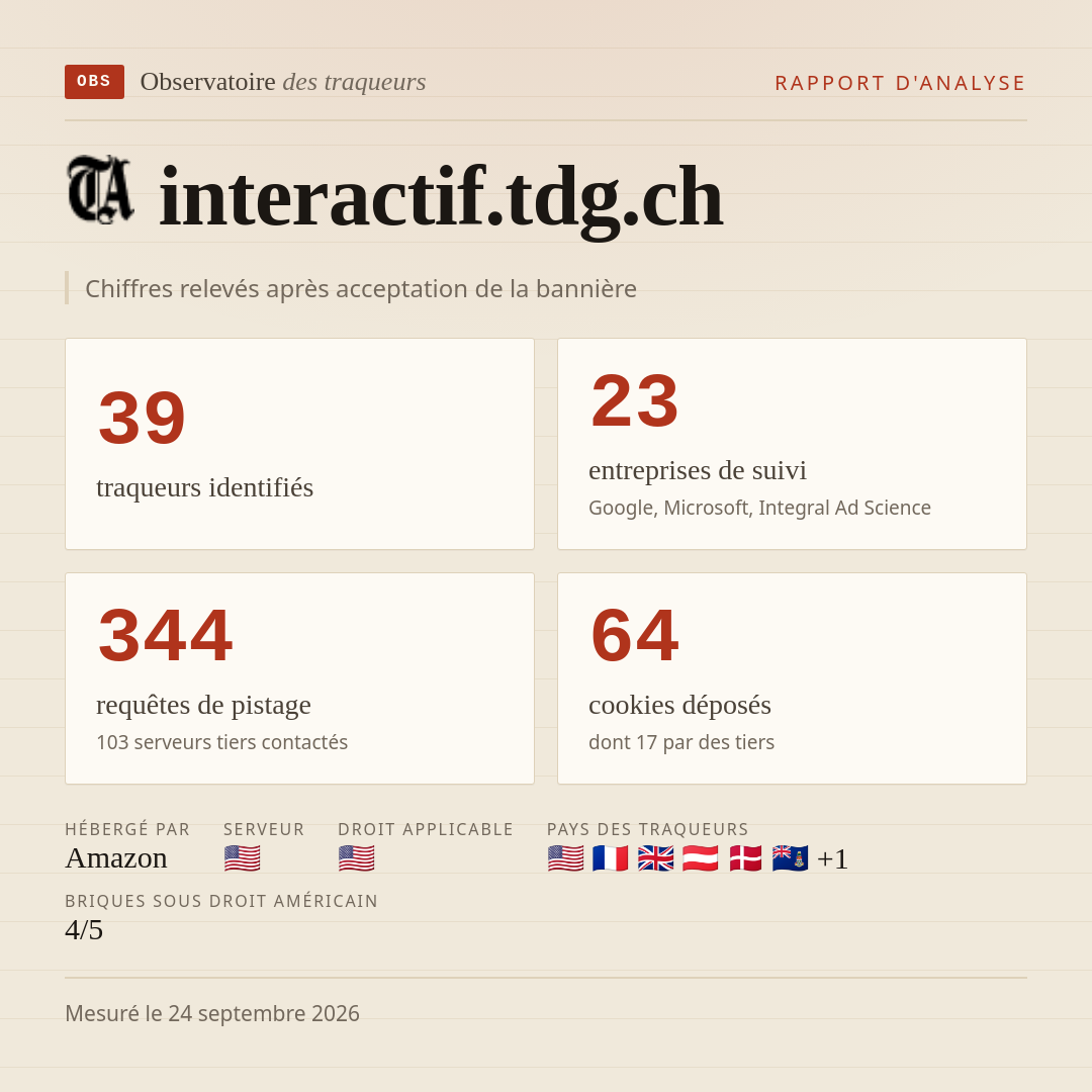 interactif.tdg.ch : 39 traqueurs identifiés, 23 entreprises de suivi, 344 requêtes de pistage. Chiffres relevés après acceptation de la bannière.