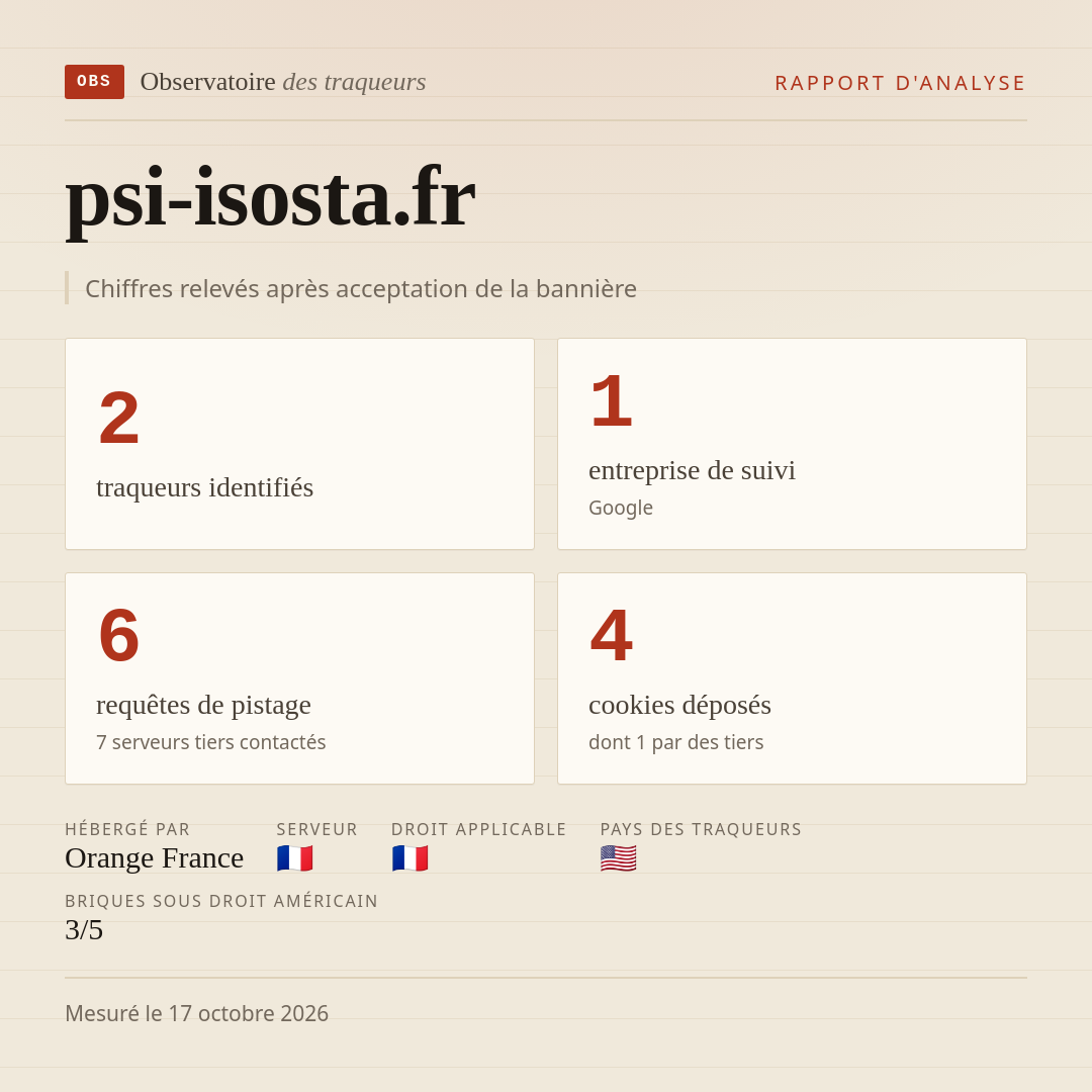 psi-isosta.fr : 2 traqueurs identifiés, 1 entreprise de suivi, 6 requêtes de pistage. Chiffres relevés après acceptation de la bannière.