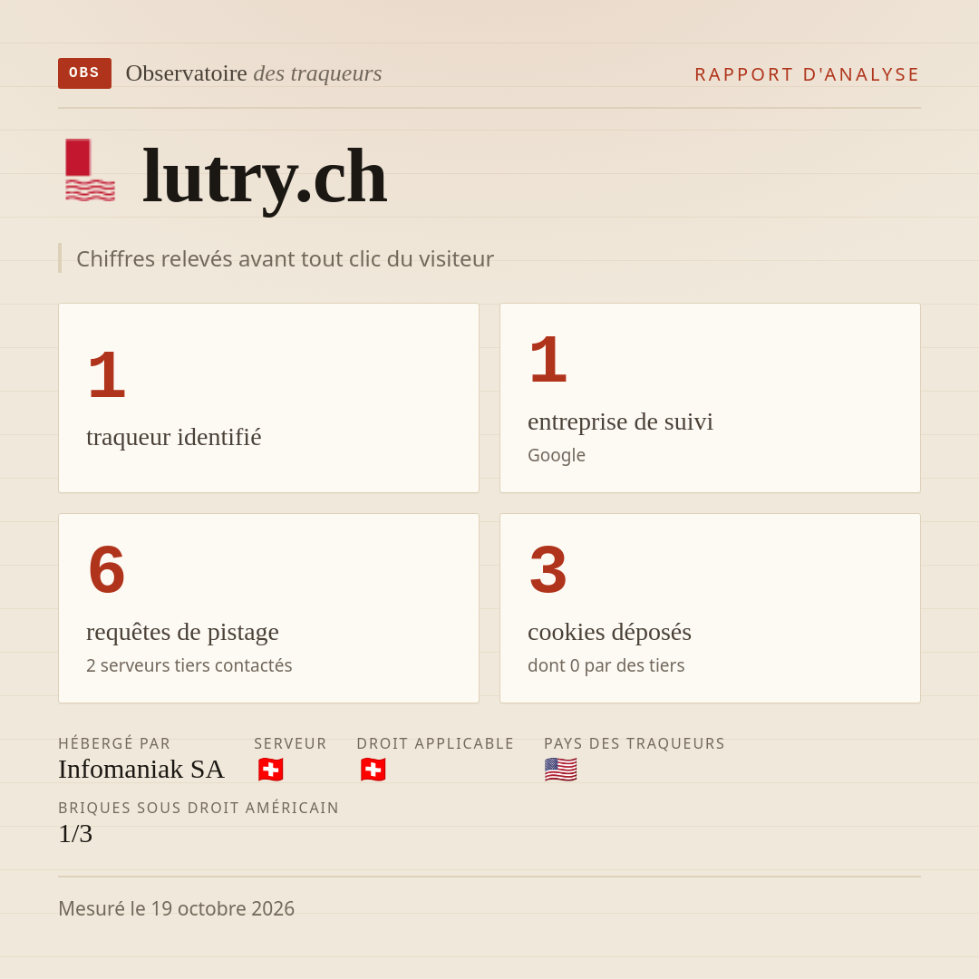lutry.ch : 1 traqueur identifié, 1 entreprise de suivi, 6 requêtes de pistage. Chiffres relevés avant tout clic du visiteur.