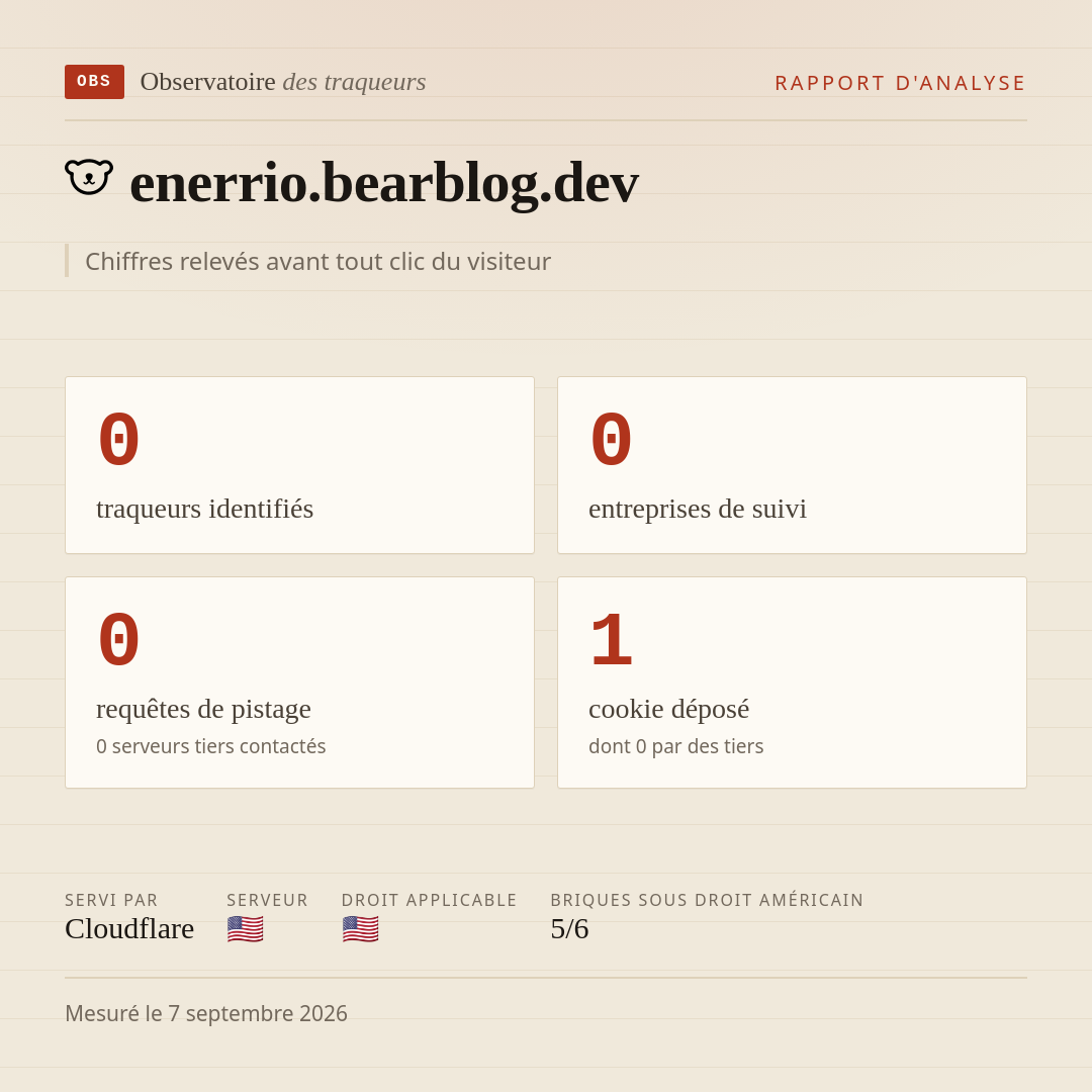 enerrio.bearblog.dev : 0 traqueurs identifiés, 0 entreprises de suivi, 0 requêtes de pistage. Chiffres relevés avant tout clic du visiteur.
