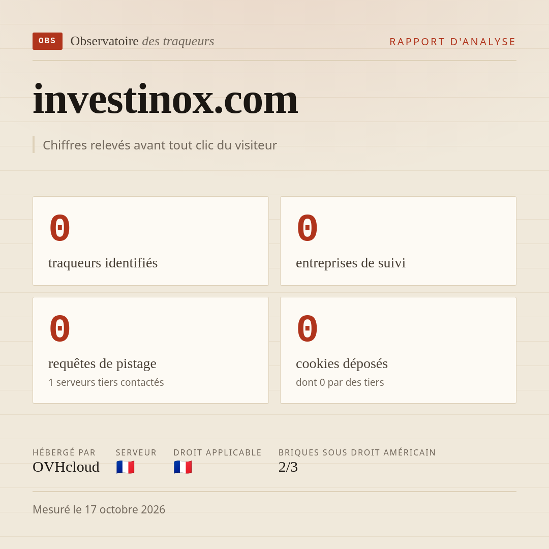 investinox.com : 0 traqueurs identifiés, 0 entreprises de suivi, 0 requêtes de pistage. Chiffres relevés avant tout clic du visiteur.