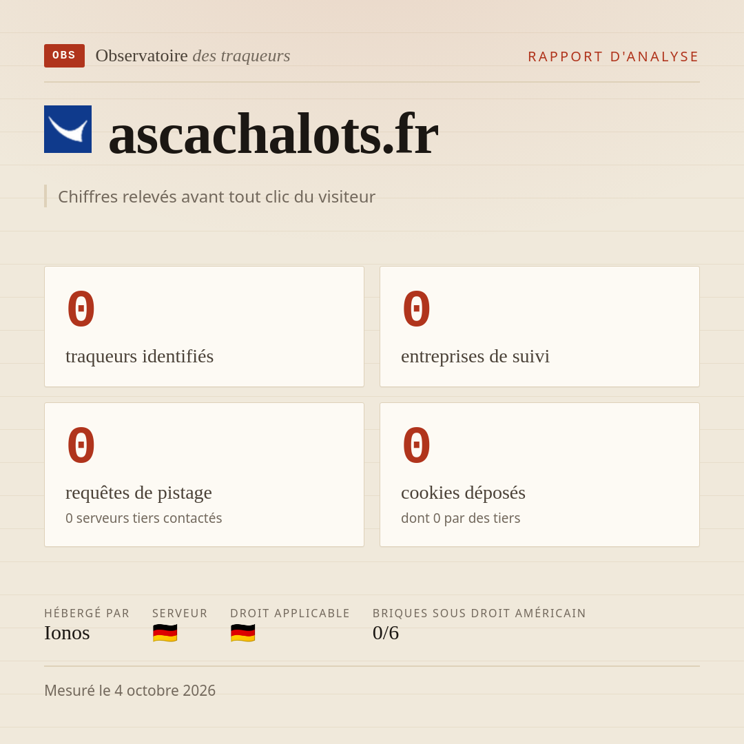 ascachalots.fr : 0 traqueurs identifiés, 0 entreprises de suivi, 0 requêtes de pistage. Chiffres relevés avant tout clic du visiteur.