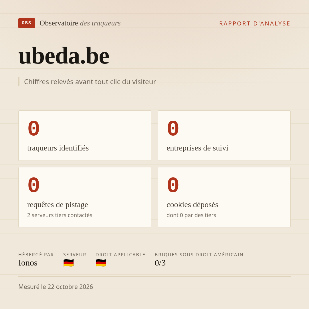 ubeda.be : 0 traqueurs identifiés, 0 entreprises de suivi, 0 requêtes de pistage. Chiffres relevés avant tout clic du visiteur.