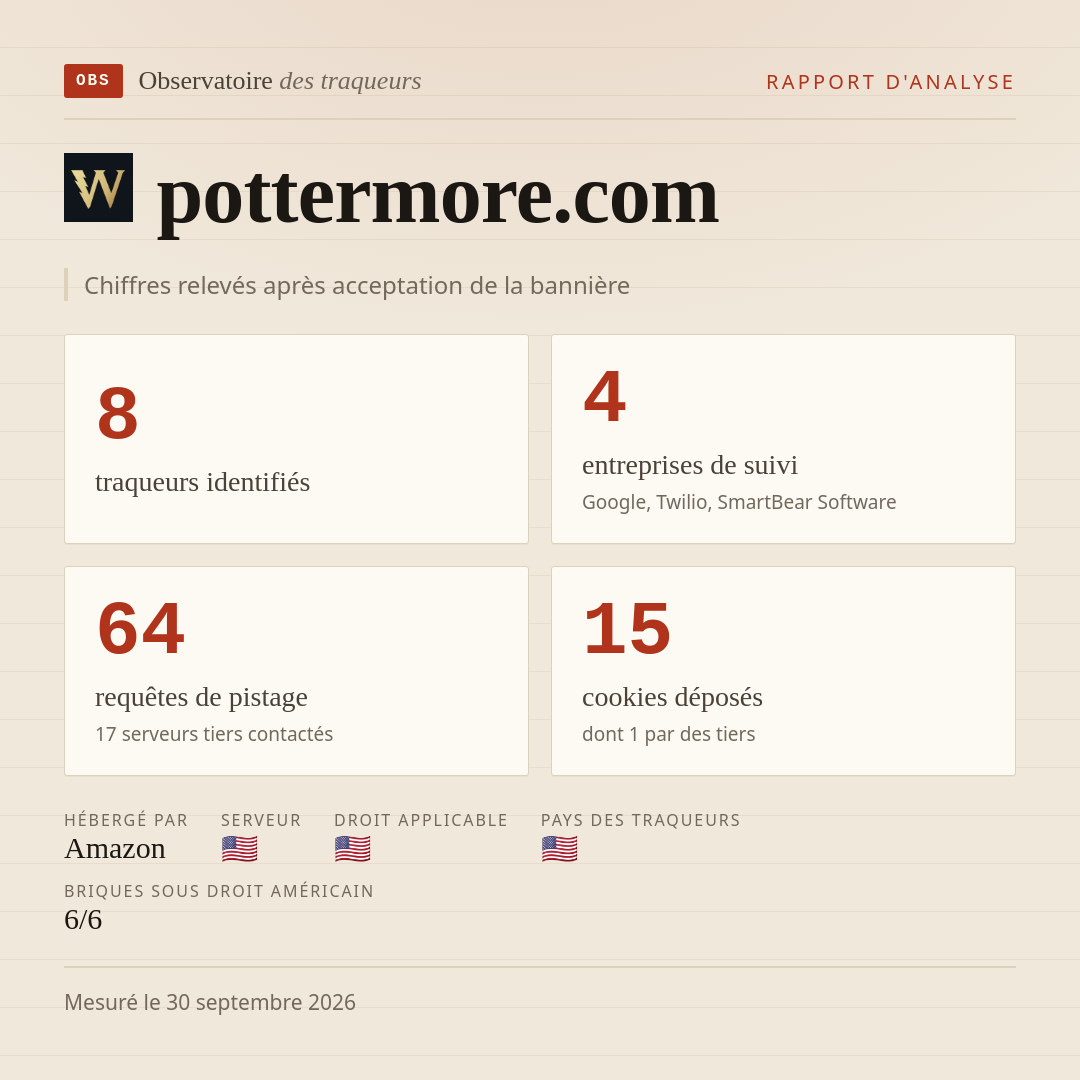 pottermore.com : 8 traqueurs identifiés, 4 entreprises de suivi, 64 requêtes de pistage. Chiffres relevés après acceptation de la bannière.