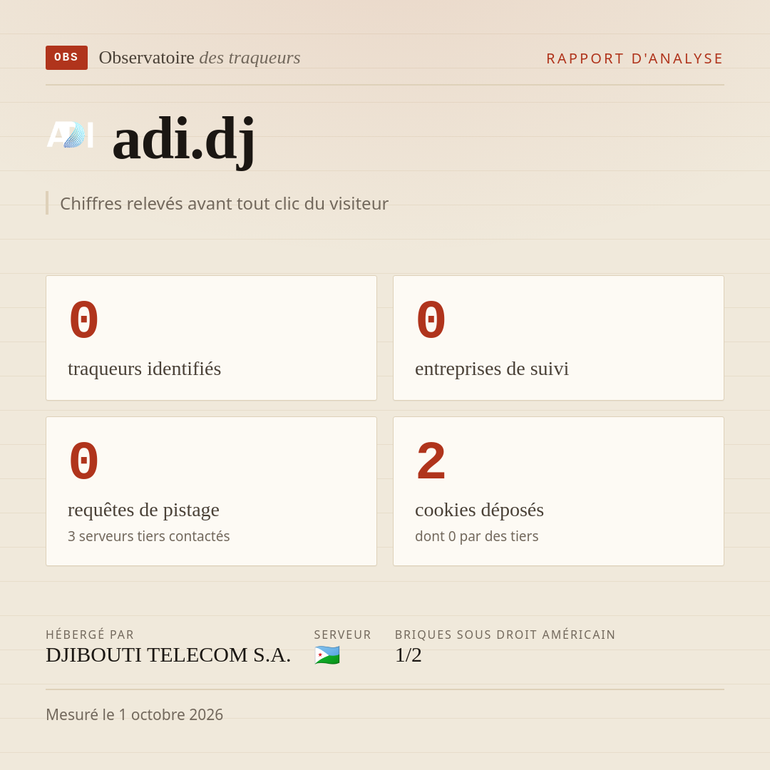 adi.dj : 0 traqueurs identifiés, 0 entreprises de suivi, 0 requêtes de pistage. Chiffres relevés avant tout clic du visiteur.