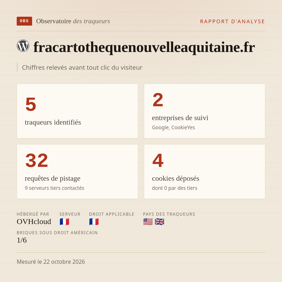 fracartothequenouvelleaquitaine.fr : 5 traqueurs identifiés, 2 entreprises de suivi, 32 requêtes de pistage. Chiffres relevés avant tout clic du visiteur.