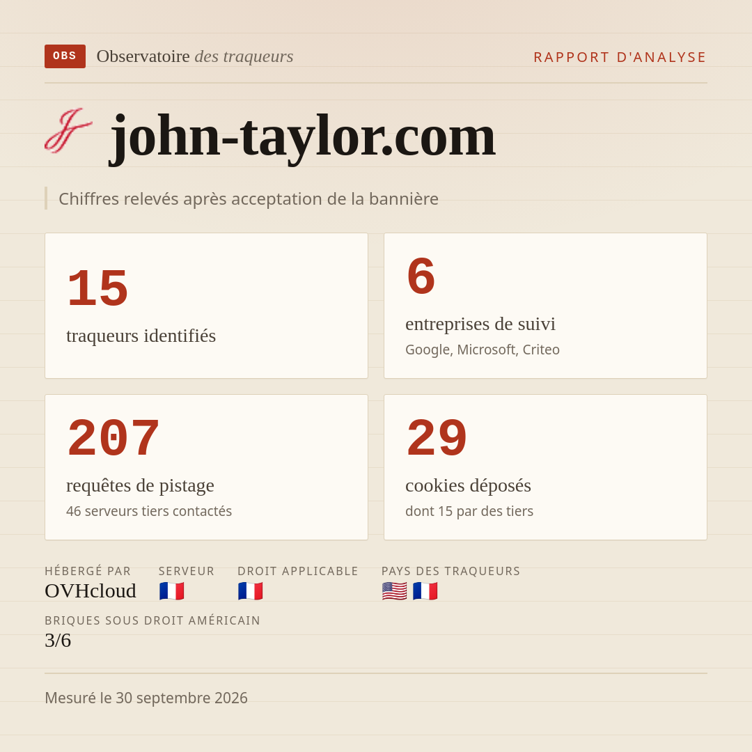 john-taylor.com : 15 traqueurs identifiés, 6 entreprises de suivi, 207 requêtes de pistage. Chiffres relevés après acceptation de la bannière.