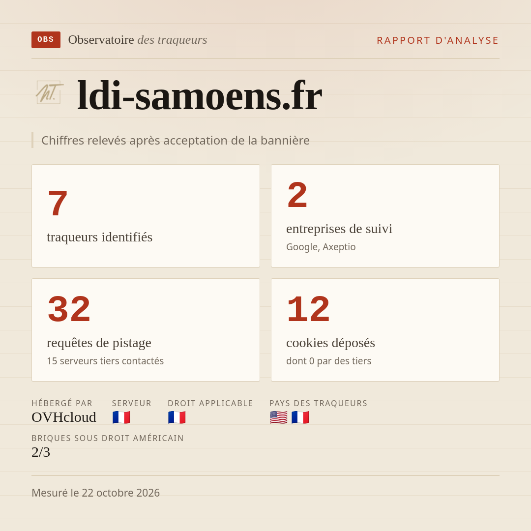 ldi-samoens.fr : 7 traqueurs identifiés, 2 entreprises de suivi, 32 requêtes de pistage. Chiffres relevés après acceptation de la bannière.