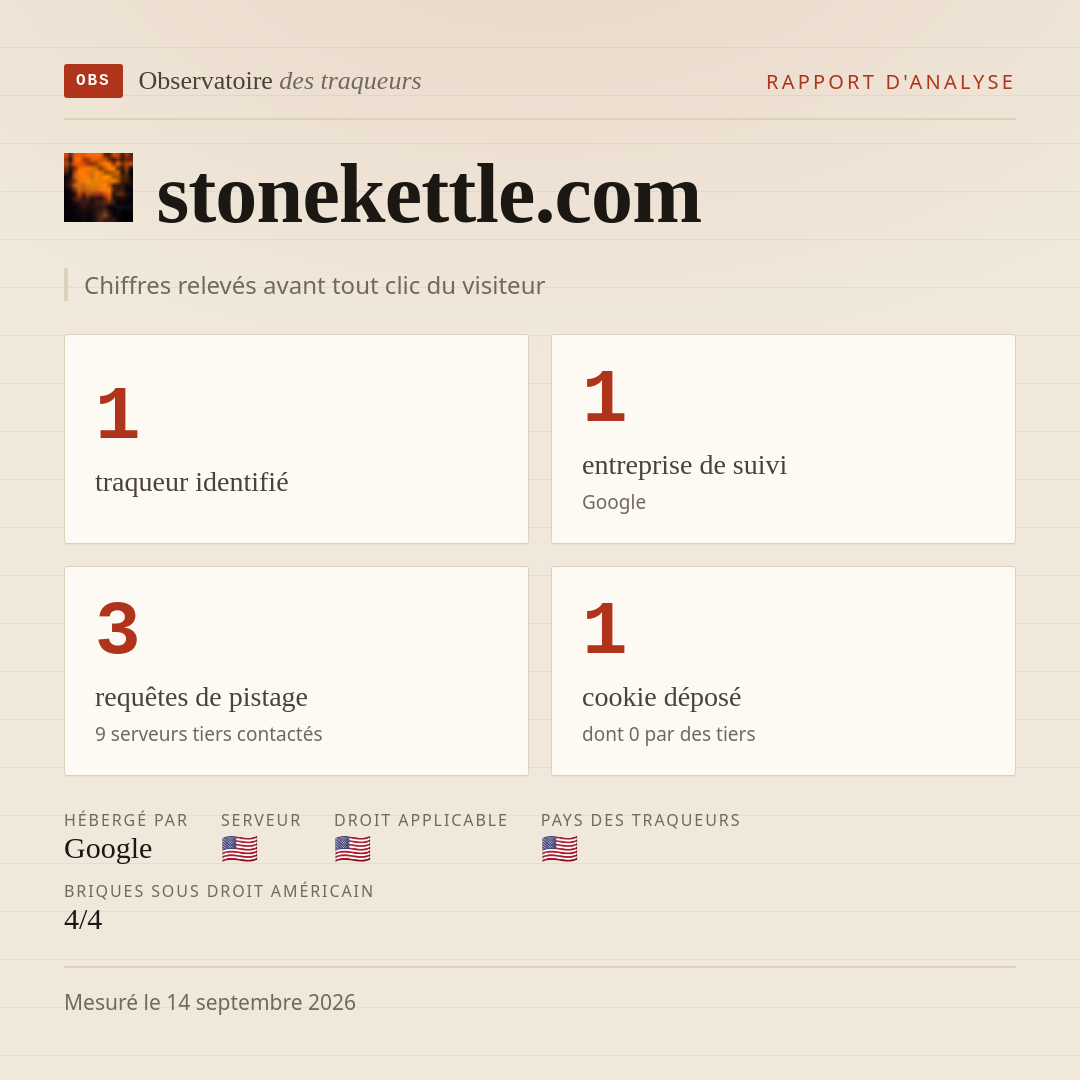 stonekettle.com : 1 traqueur identifié, 1 entreprise de suivi, 3 requêtes de pistage. Chiffres relevés avant tout clic du visiteur.