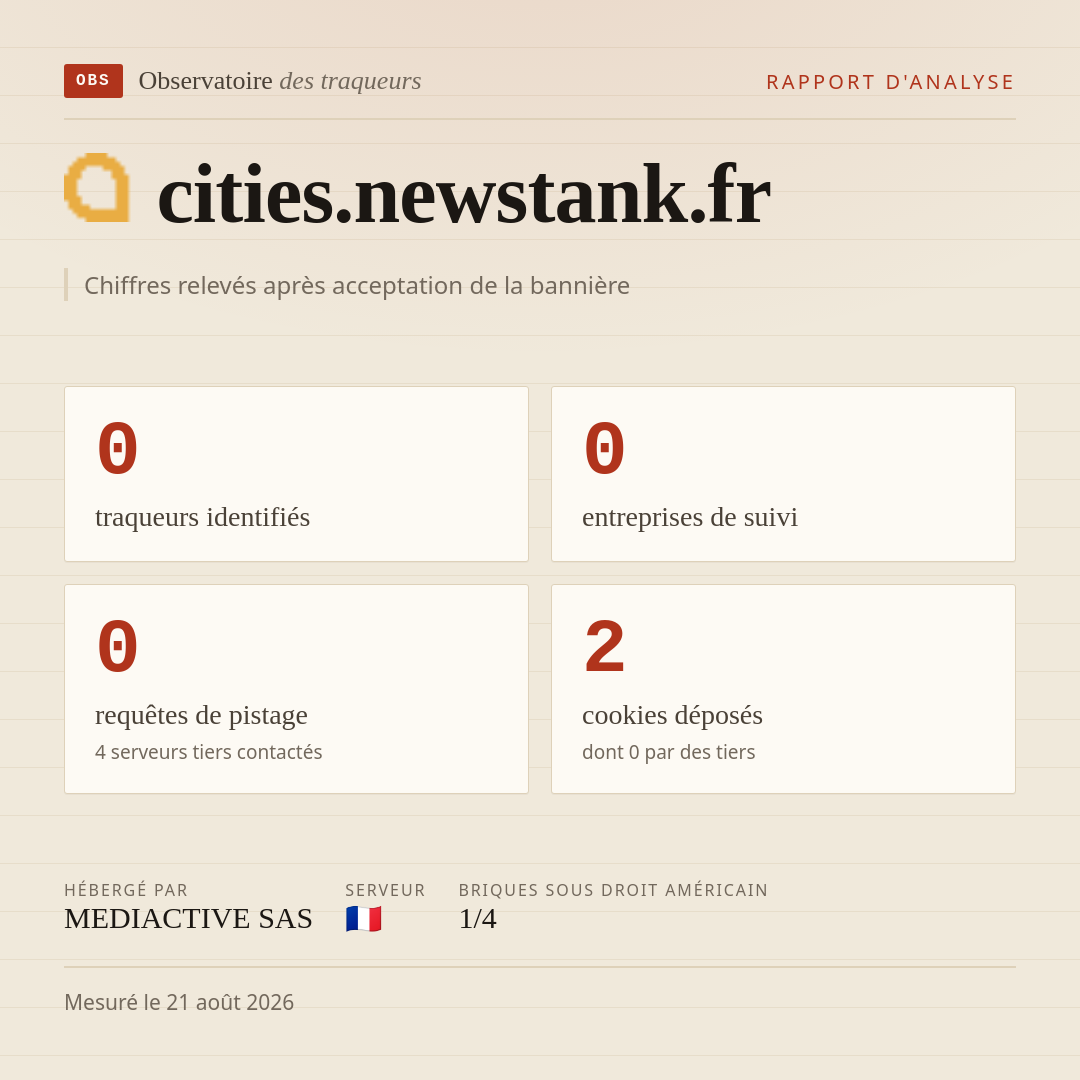 cities.newstank.fr : 0 traqueurs identifiés, 0 entreprises de suivi, 0 requêtes de pistage. Chiffres relevés après acceptation de la bannière.