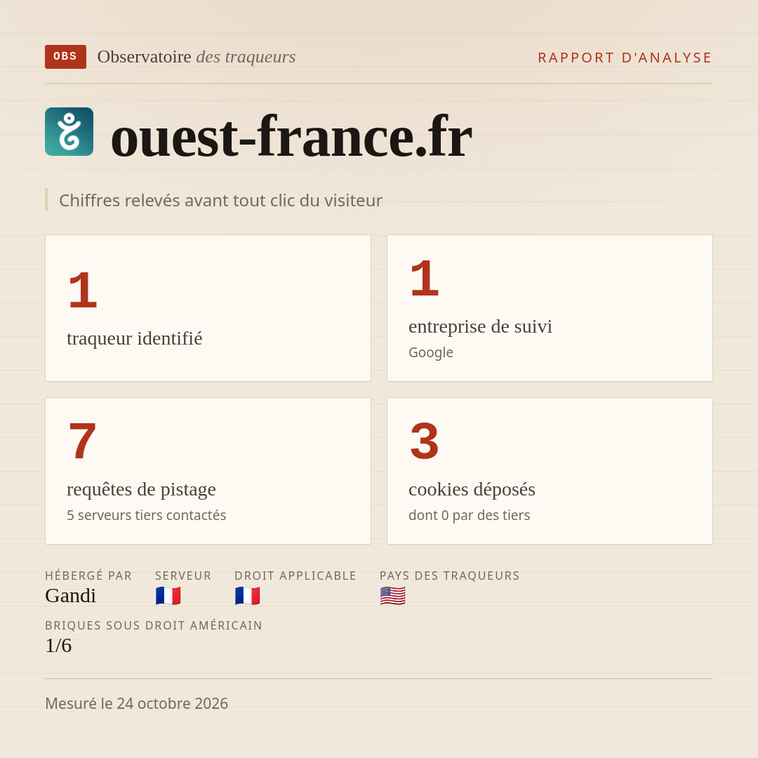 ouest-france.fr : 1 traqueur identifié, 1 entreprise de suivi, 7 requêtes de pistage. Chiffres relevés avant tout clic du visiteur.