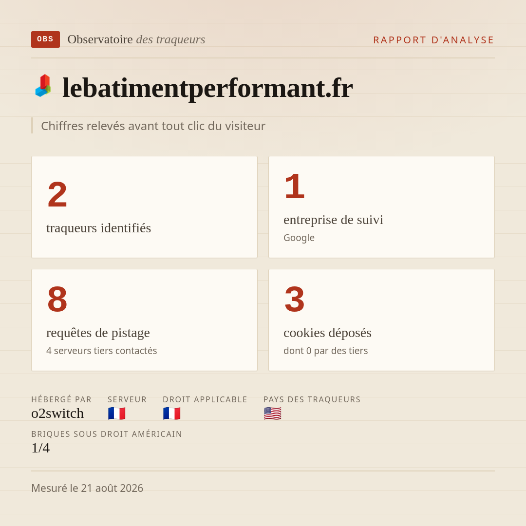 lebatimentperformant.fr : 2 traqueurs identifiés, 1 entreprise de suivi, 8 requêtes de pistage. Chiffres relevés avant tout clic du visiteur.