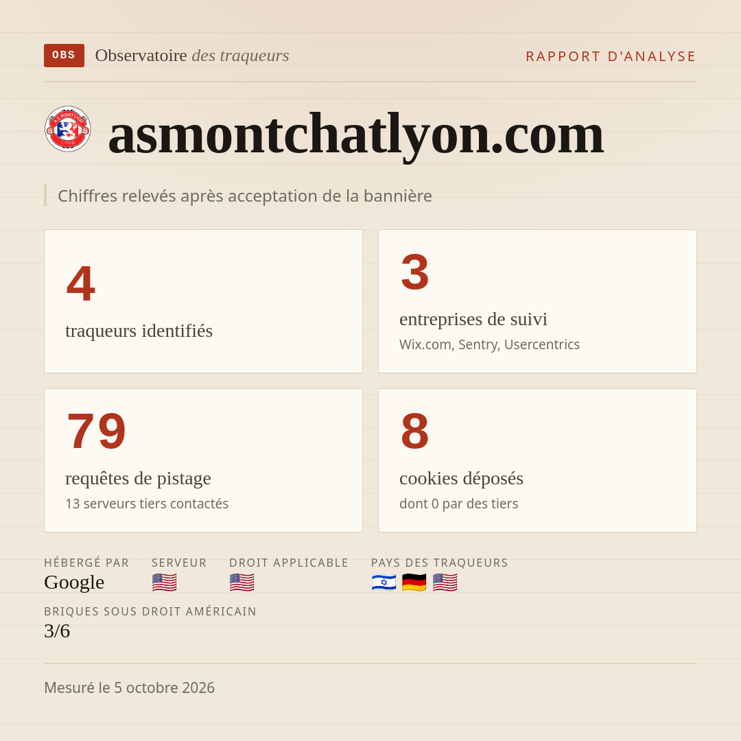 asmontchatlyon.com : 4 traqueurs identifiés, 3 entreprises de suivi, 79 requêtes de pistage. Chiffres relevés après acceptation de la bannière.