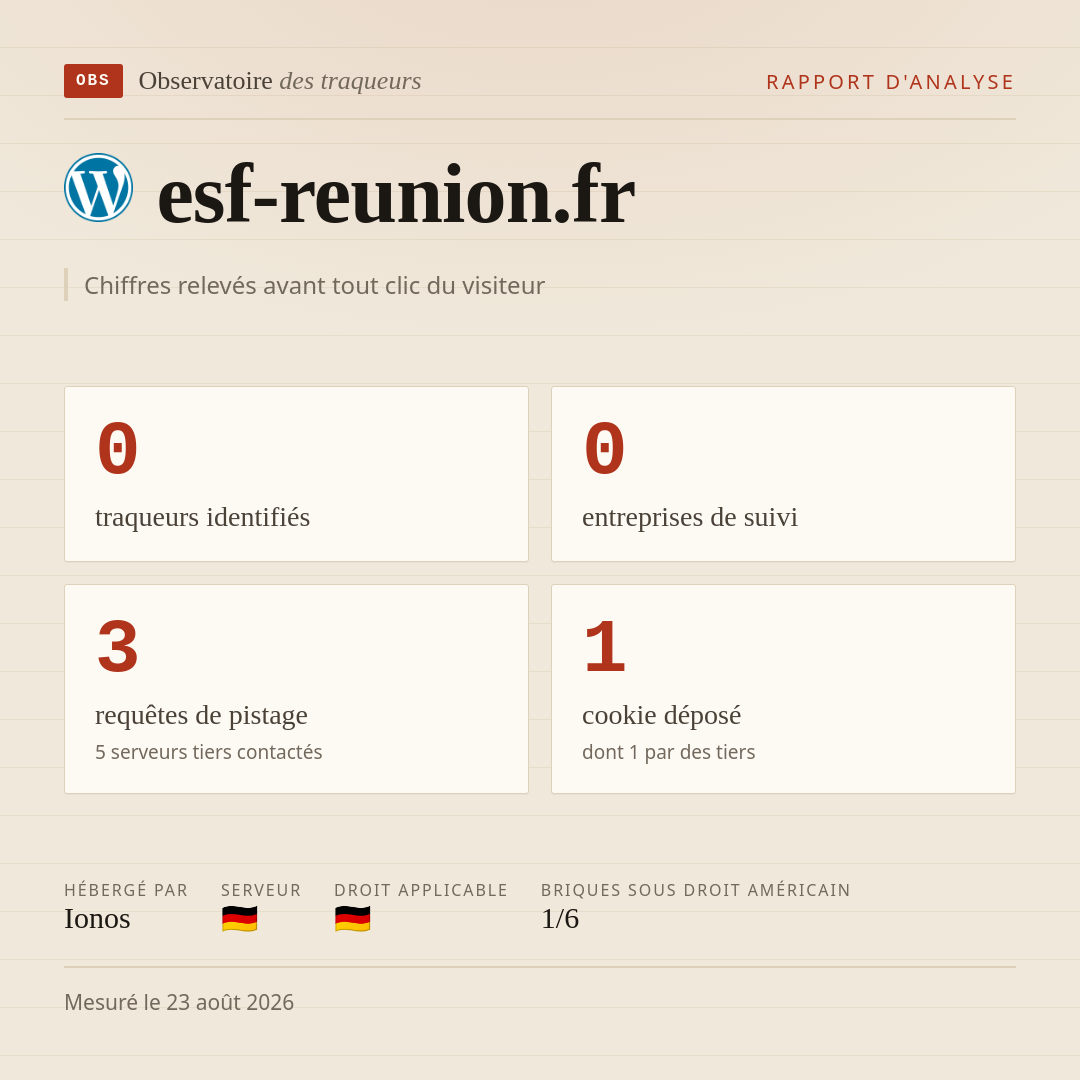 esf-reunion.fr : 0 traqueurs identifiés, 0 entreprises de suivi, 3 requêtes de pistage. Chiffres relevés avant tout clic du visiteur.