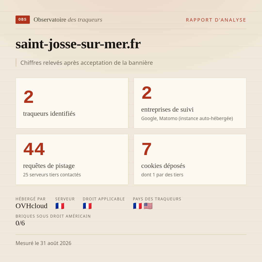 saint-josse-sur-mer.fr : 2 traqueurs identifiés, 2 entreprises de suivi, 44 requêtes de pistage. Chiffres relevés après acceptation de la bannière.