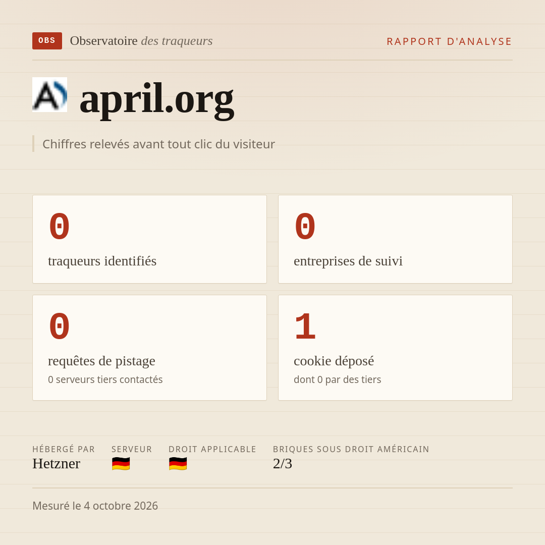 april.org : 0 traqueurs identifiés, 0 entreprises de suivi, 0 requêtes de pistage. Chiffres relevés avant tout clic du visiteur.