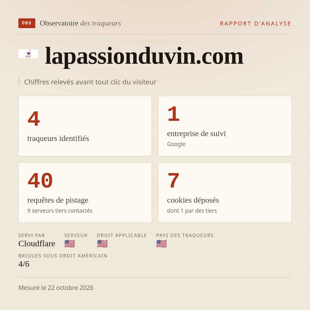 lapassionduvin.com : 4 traqueurs identifiés, 1 entreprise de suivi, 40 requêtes de pistage. Chiffres relevés avant tout clic du visiteur.