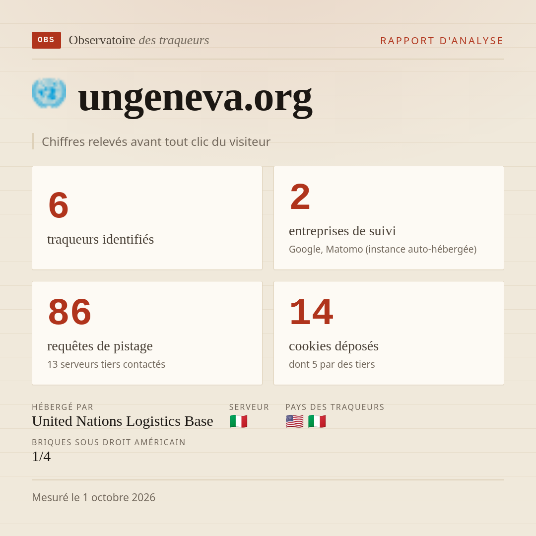 ungeneva.org : 6 traqueurs identifiés, 2 entreprises de suivi, 86 requêtes de pistage. Chiffres relevés avant tout clic du visiteur.