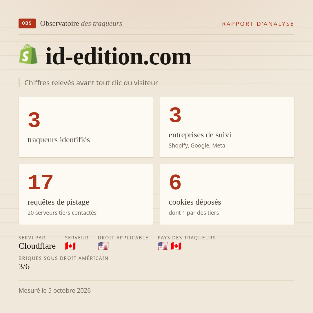 id-edition.com : 3 traqueurs identifiés, 3 entreprises de suivi, 17 requêtes de pistage. Chiffres relevés avant tout clic du visiteur.