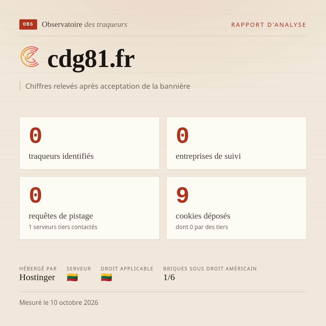 cdg81.fr : 0 traqueurs identifiés, 0 entreprises de suivi, 0 requêtes de pistage. Chiffres relevés après acceptation de la bannière.