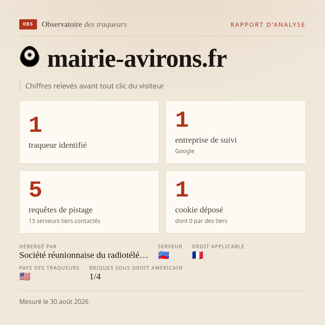 mairie-avirons.fr : 1 traqueur identifié, 1 entreprise de suivi, 5 requêtes de pistage. Chiffres relevés avant tout clic du visiteur.