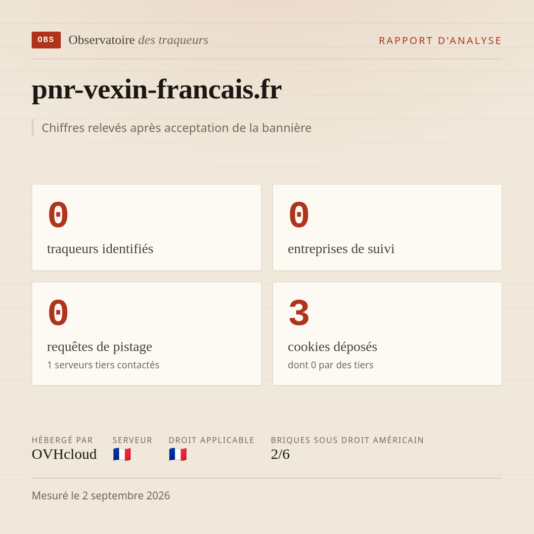 pnr-vexin-francais.fr : 0 traqueurs identifiés, 0 entreprises de suivi, 0 requêtes de pistage. Chiffres relevés après acceptation de la bannière.