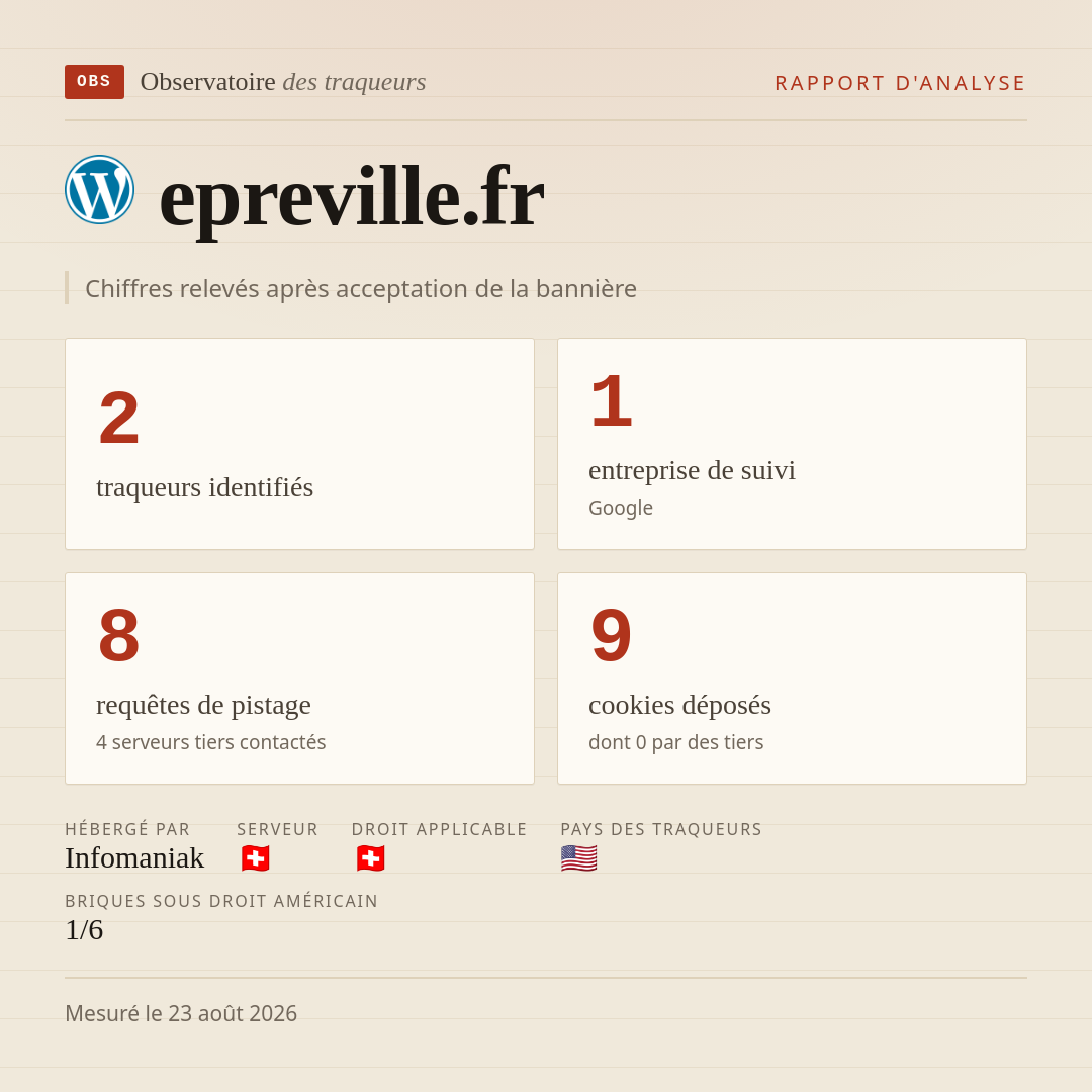 epreville.fr : 2 traqueurs identifiés, 1 entreprise de suivi, 8 requêtes de pistage. Chiffres relevés après acceptation de la bannière.