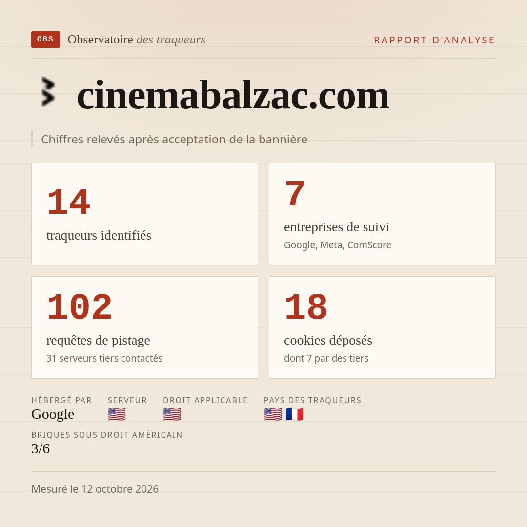 cinemabalzac.com : 14 traqueurs identifiés, 7 entreprises de suivi, 102 requêtes de pistage. Chiffres relevés après acceptation de la bannière.