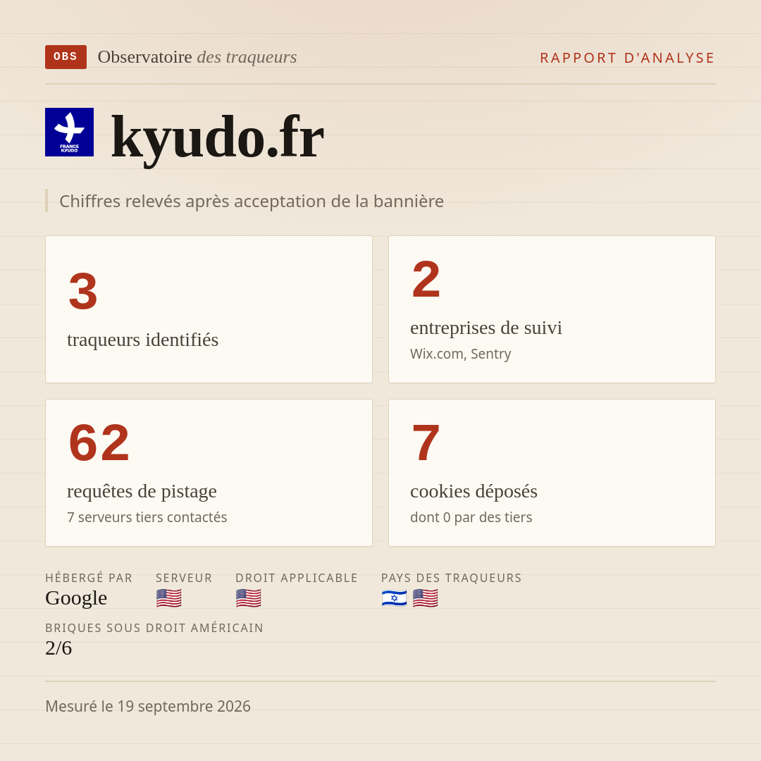 kyudo.fr : 3 traqueurs identifiés, 2 entreprises de suivi, 62 requêtes de pistage. Chiffres relevés après acceptation de la bannière.