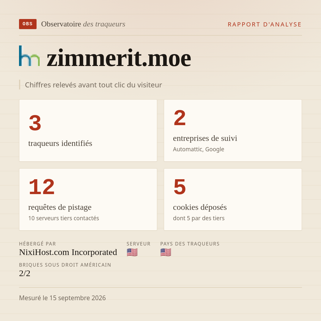 zimmerit.moe : 3 traqueurs identifiés, 2 entreprises de suivi, 12 requêtes de pistage. Chiffres relevés avant tout clic du visiteur.