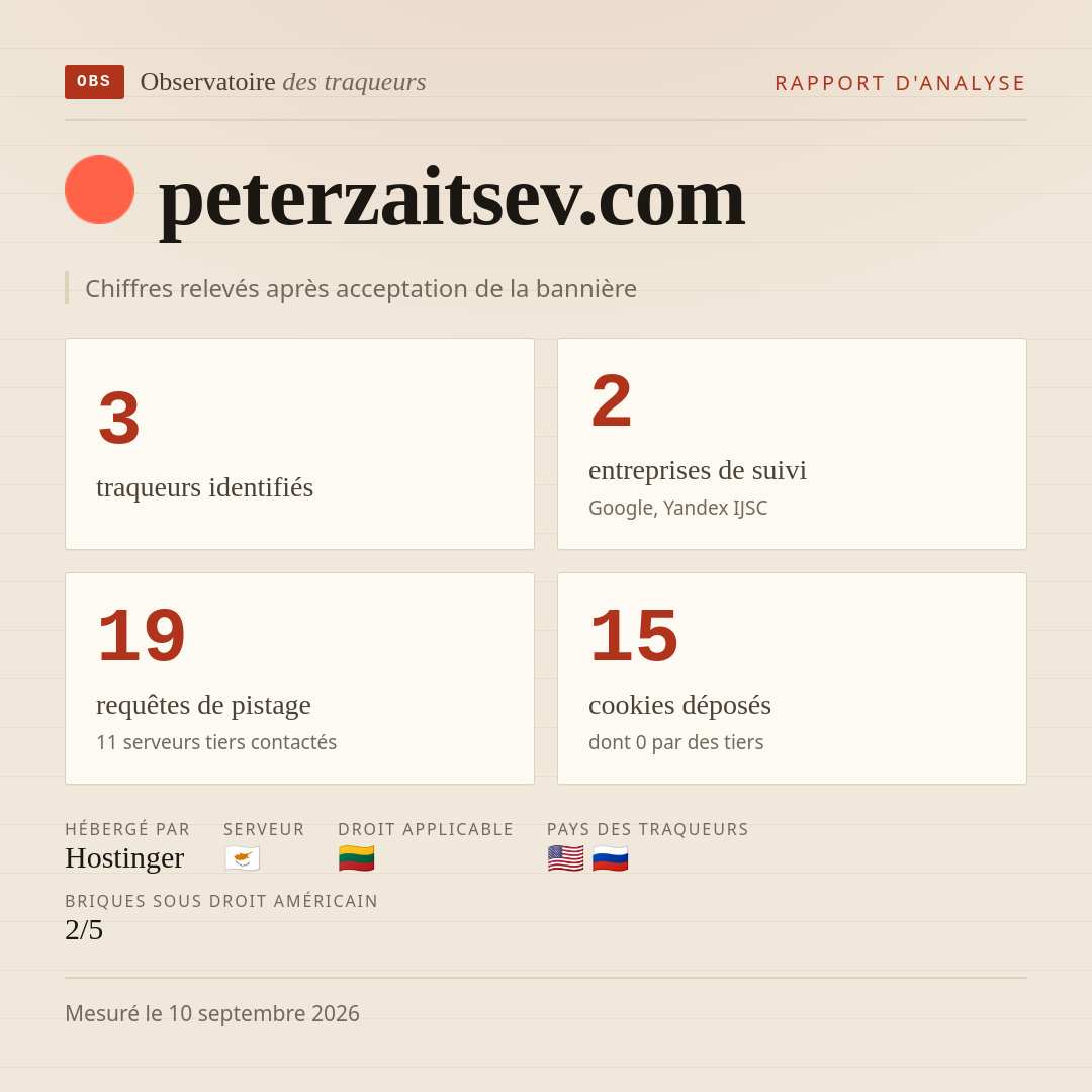 peterzaitsev.com : 3 traqueurs identifiés, 2 entreprises de suivi, 19 requêtes de pistage. Chiffres relevés après acceptation de la bannière.