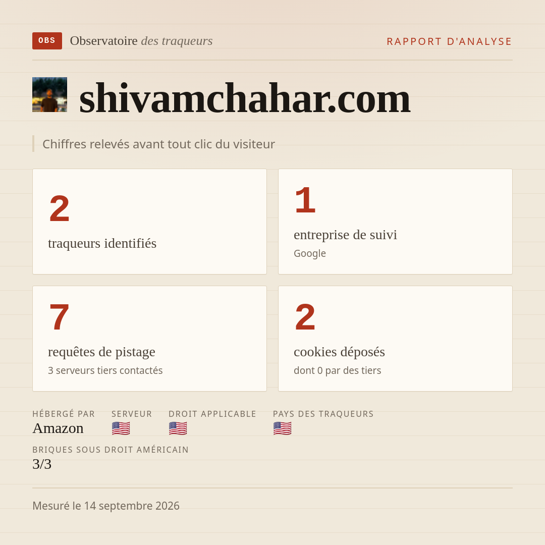 shivamchahar.com : 2 traqueurs identifiés, 1 entreprise de suivi, 7 requêtes de pistage. Chiffres relevés avant tout clic du visiteur.