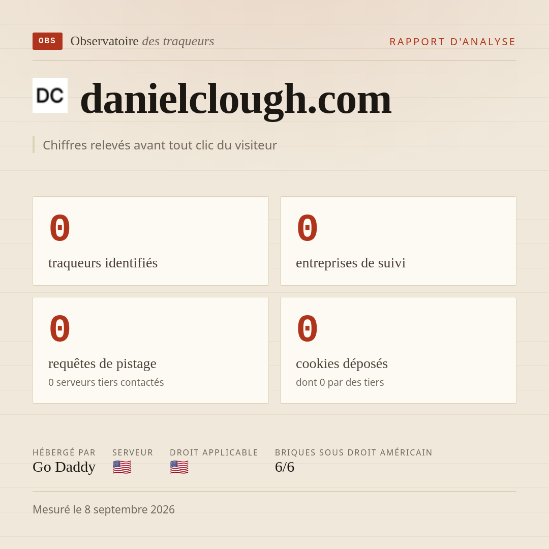 danielclough.com : 0 traqueurs identifiés, 0 entreprises de suivi, 0 requêtes de pistage. Chiffres relevés avant tout clic du visiteur.