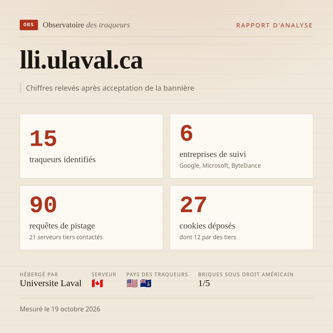 lli.ulaval.ca : 15 traqueurs identifiés, 6 entreprises de suivi, 90 requêtes de pistage. Chiffres relevés après acceptation de la bannière.