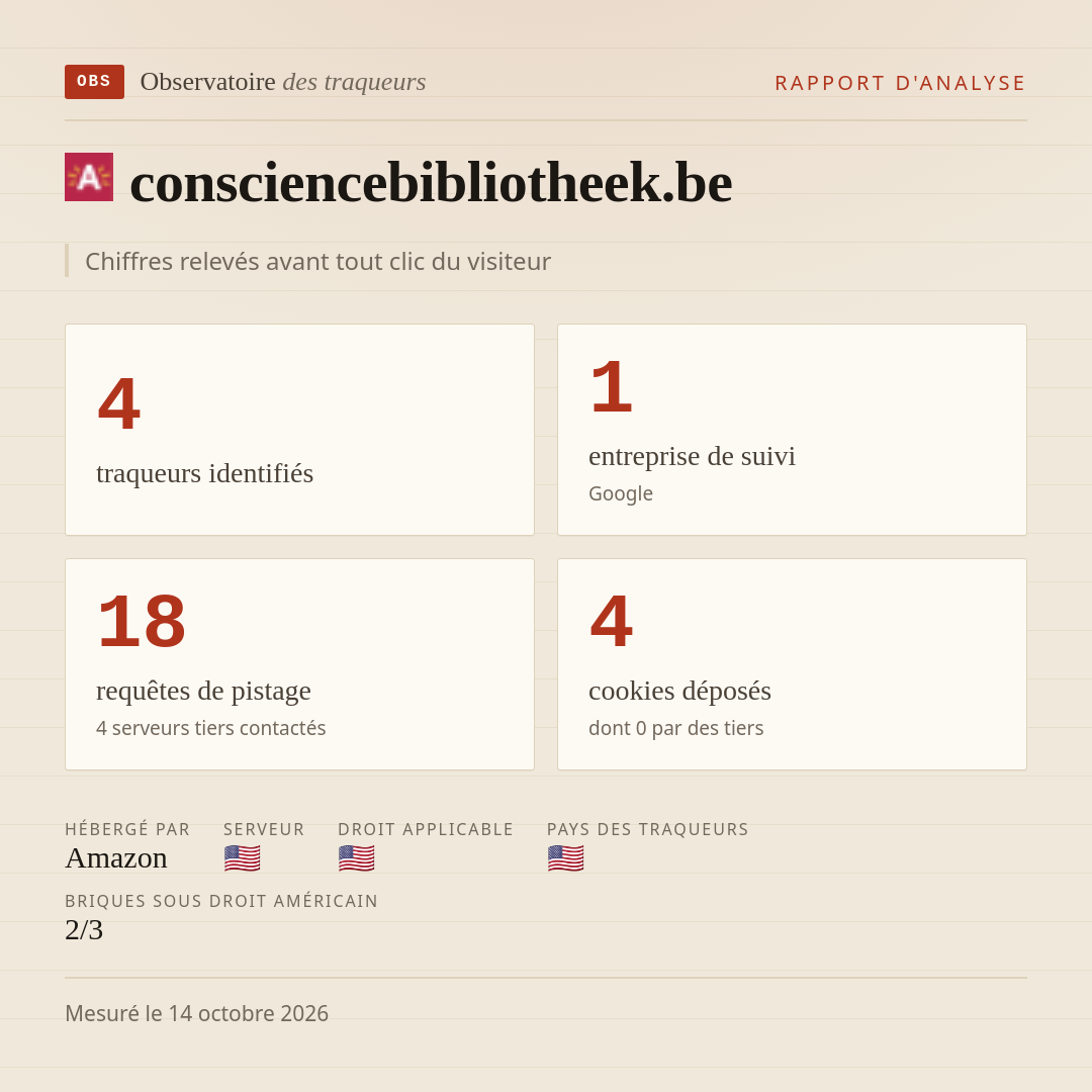 consciencebibliotheek.be : 4 traqueurs identifiés, 1 entreprise de suivi, 18 requêtes de pistage. Chiffres relevés avant tout clic du visiteur.