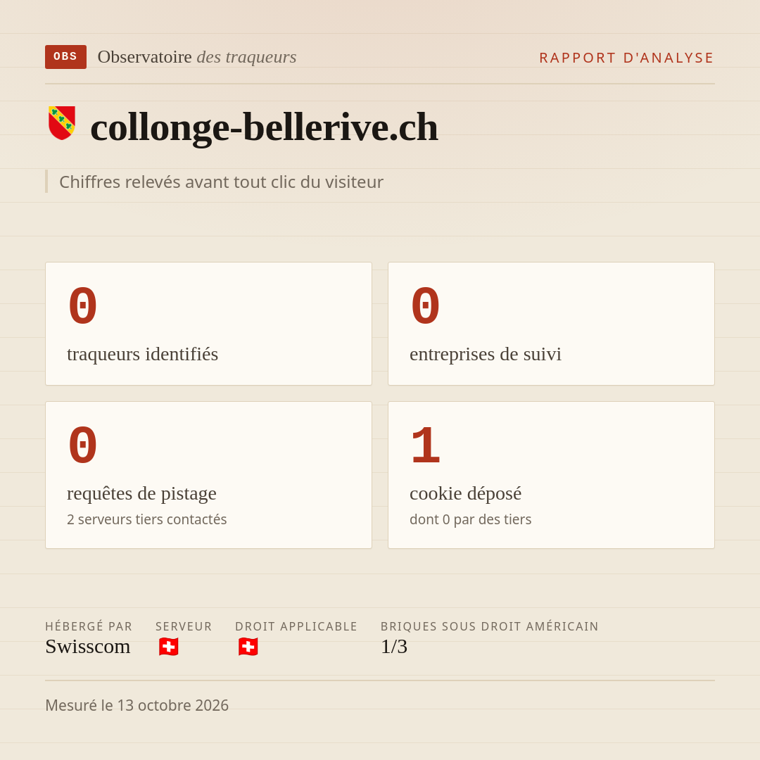 collonge-bellerive.ch : 0 traqueurs identifiés, 0 entreprises de suivi, 0 requêtes de pistage. Chiffres relevés avant tout clic du visiteur.