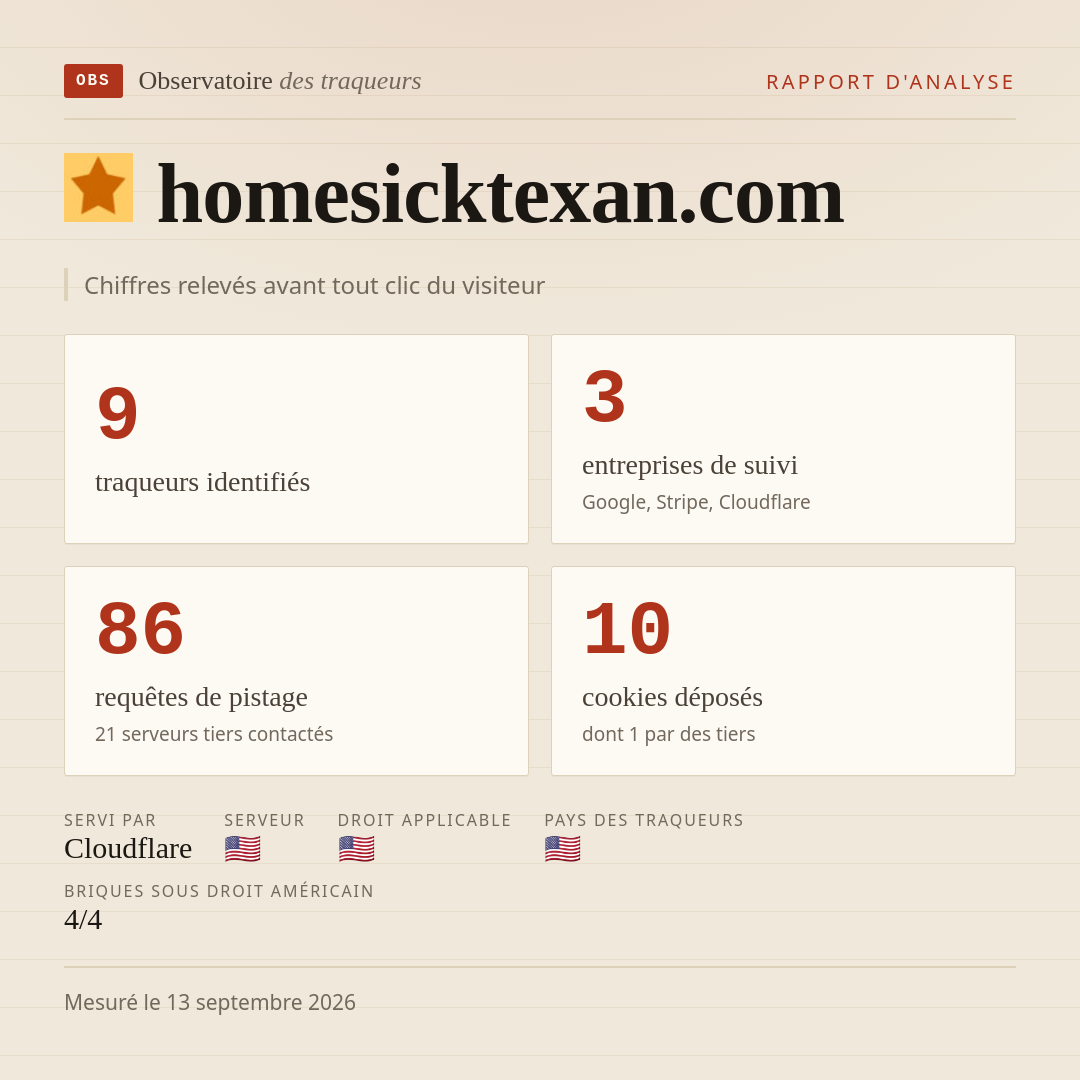 homesicktexan.com : 9 traqueurs identifiés, 3 entreprises de suivi, 86 requêtes de pistage. Chiffres relevés avant tout clic du visiteur.