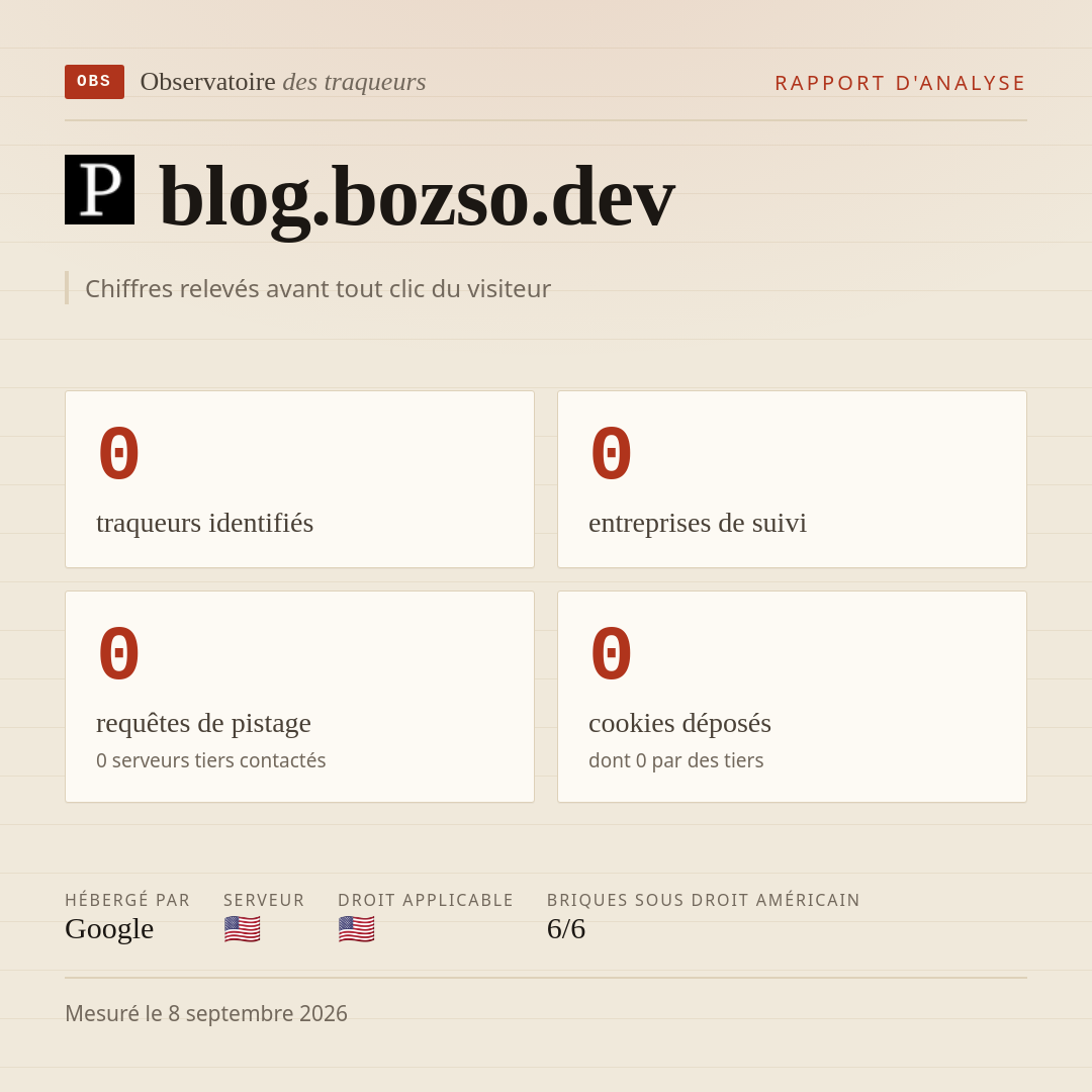 blog.bozso.dev : 0 traqueurs identifiés, 0 entreprises de suivi, 0 requêtes de pistage. Chiffres relevés avant tout clic du visiteur.