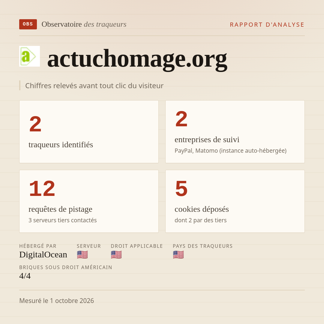 actuchomage.org : 2 traqueurs identifiés, 2 entreprises de suivi, 12 requêtes de pistage. Chiffres relevés avant tout clic du visiteur.