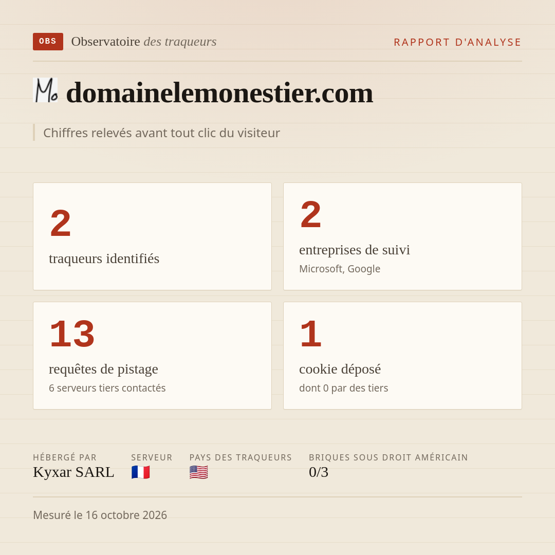 domainelemonestier.com : 2 traqueurs identifiés, 2 entreprises de suivi, 13 requêtes de pistage. Chiffres relevés avant tout clic du visiteur.