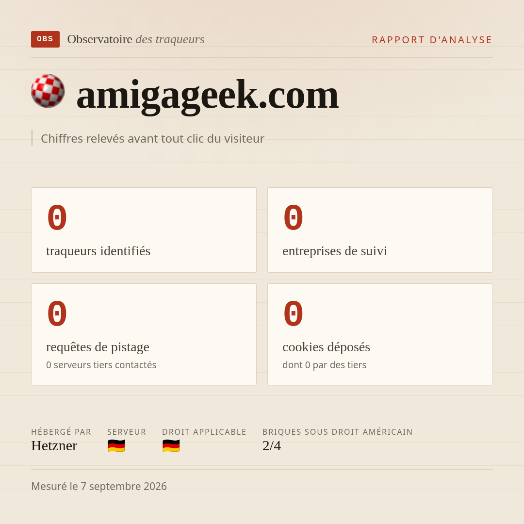 amigageek.com : 0 traqueurs identifiés, 0 entreprises de suivi, 0 requêtes de pistage. Chiffres relevés avant tout clic du visiteur.