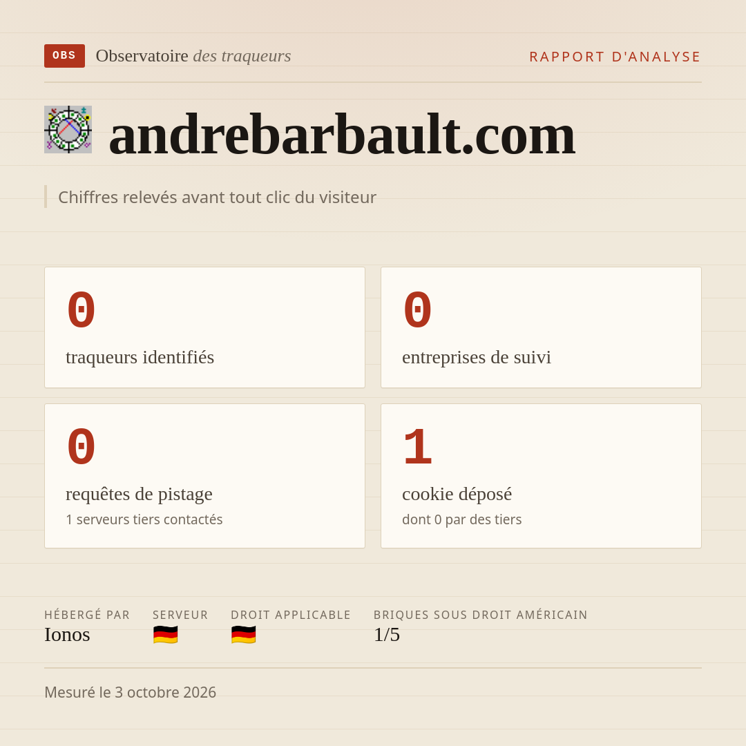 andrebarbault.com : 0 traqueurs identifiés, 0 entreprises de suivi, 0 requêtes de pistage. Chiffres relevés avant tout clic du visiteur.